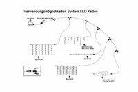 diLED napájecí trafo pro systém LED světelných řetězů