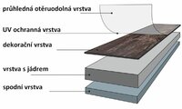 Vinylová podlaha STILISTA 20 m2 – černý dub